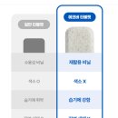 세제3 | 에코버 제로 식기세척기 세제｜무향 올인원 3팩 후기 총정리