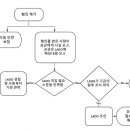 영국의 아동학대 예방 및 대응 정책 현황과 학교 현장 적용에서의 쟁점(,교육정책 네트워크 자료 옮김) 이미지