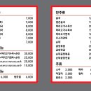소문난순대집 이미지