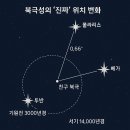 영원한길잡이