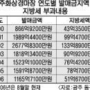 경마장성인오락실 세계일보
