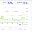 6월12일 주식TOP30 + 시간외단일가, 뉴스정보공유, 전일대비상위top