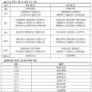 범퓨처스