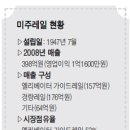 이지씨엔에스 이미지