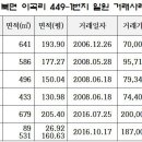 이태국공인중개사사무소 이미지