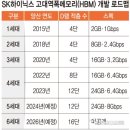 Memory 역 이미지