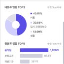 남서울종합시장 이미지