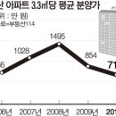 정관신도시 '착한 분양가' 대전 이미지