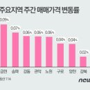 부동산3법 통과 기대감, 2015년 새해 재건축 아파트값 강세 이미지