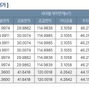 수성입찰