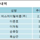 에스케이텔레콤(주) 이미지