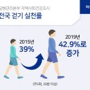 만보 이미지
