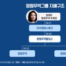 (주)영원무역 이미지