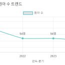 문촌유치원 이미지