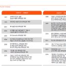 (주)스테이에이치 네이버블로그