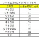 진성건업 이미지