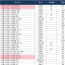 (주)대한엘리베이터 이미지