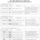 8월 25일부터 서울시내버스 노선이 달라집니다! 이미지