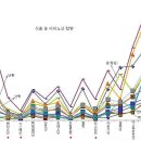 동물성 단백질이 식물성 단백질보다 우수하다. 이미지