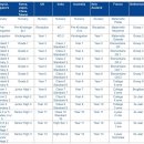 ISKL-Age grade calculator 이미지