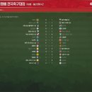 부활하다!! 대통령배 전국축구대회!! 이미지