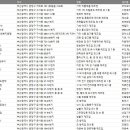부산 금정구 제조업체