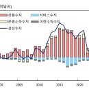 경상종합슈퍼