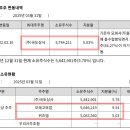 국도상사 이미지