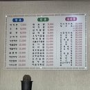 팔탄우체국 네이버블로그