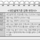 우양종합건축사사무소