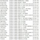 최박내과의원 이미지