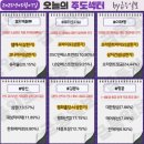 법원 ~ 한성가스충전소 | 5월7일(수) 오늘의 주도주는 코나아이(#이재명 #김문수 #방산)