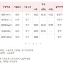 재경관리사 합격 후기