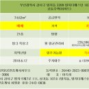 웨스턴공인중개사사무소 이미지