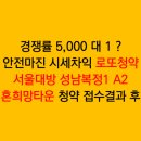 서울대방 성남복정 신혼희망타운 로또청약 최종 접수 경쟁률 확인 후기