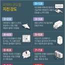 옥천할인마트 이미지