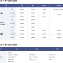 한석봉체육관 | 한석봉체육관 가평수영장 이용 후기