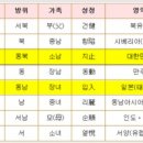 해가 티스토리