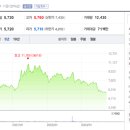 리드코프천안호두휴게소 이미지