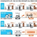 ★직장인이 알아두면 도움 되는 세법 개정안 ★ 이미지