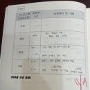 사자관리형독서실 이미지