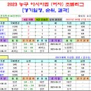 ＜아시아컵＞ 2023 여자농구 아시아컵 경기일정 및결과 [2023-06-27 12:00 현재] 이미지