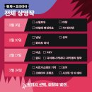 좀비 영화 추천, 왓챠 프리미어 냠냠 매력적인 스플래터 무비!