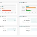 서울상곡초등학교 이미지