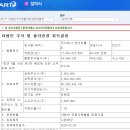엔지2000