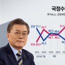 씨앤아이(C&I) 이미지
