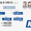 케이씨씨상재
