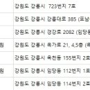 여정언산부인과의원 이미지