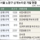 노원-상계-2237 이미지
