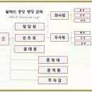 행정중앙2로 이미지